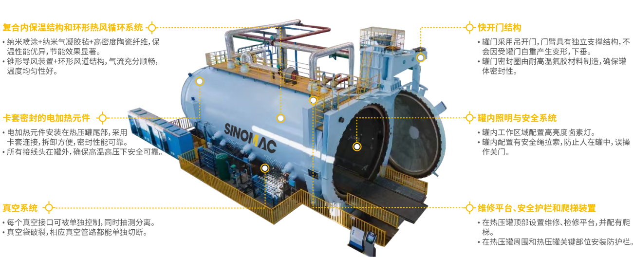 超大型热压罐 超大型热压罐